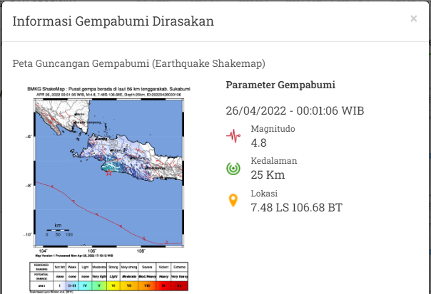 Gempa di Sukabumi